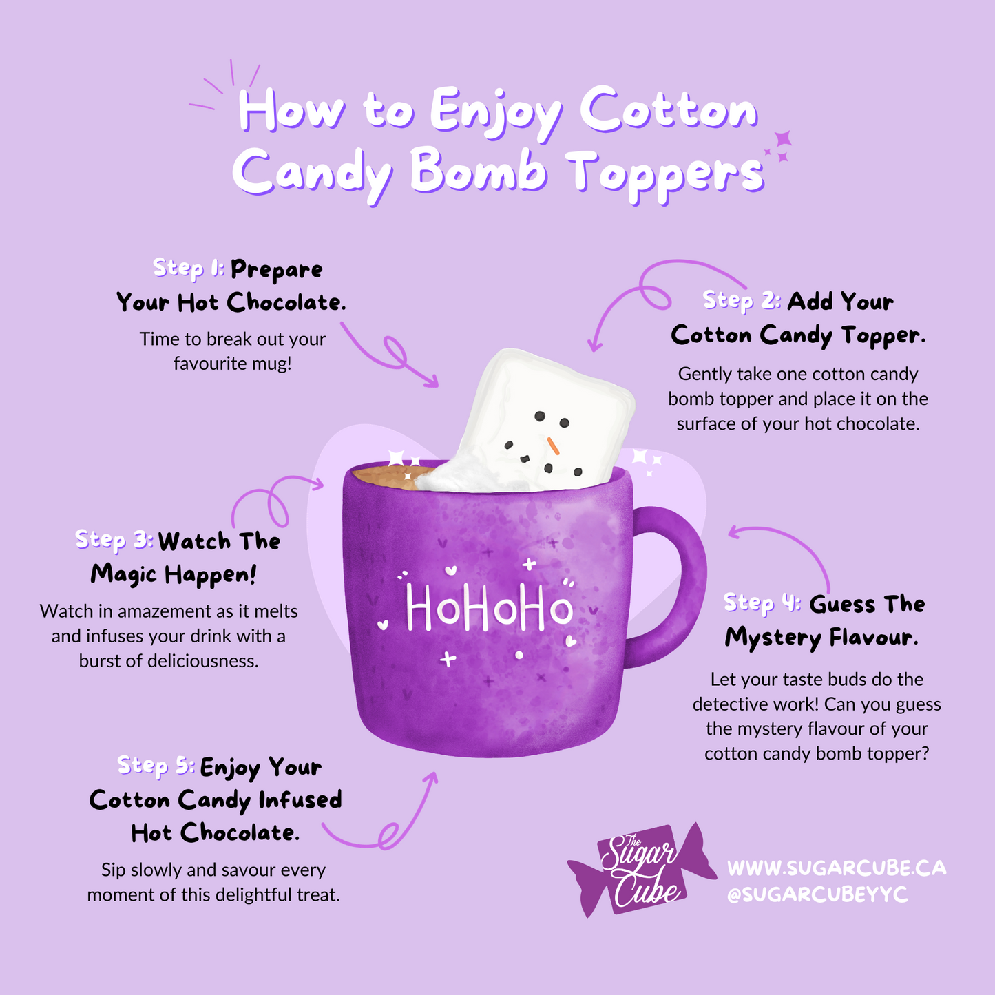 How to enjoy a hot chocolate cotton candy bomb infographic showing how to add the cotton candy topper to a warm mug of hot chocolate